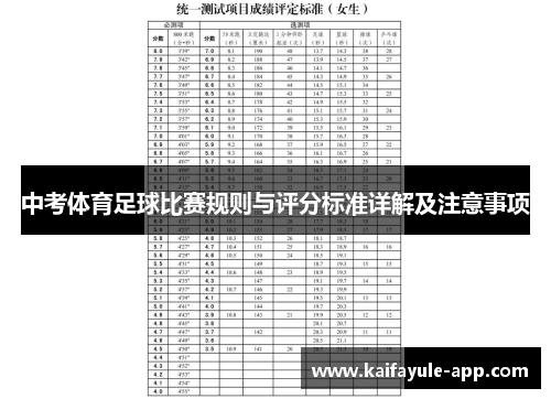 中考体育足球比赛规则与评分标准详解及注意事项