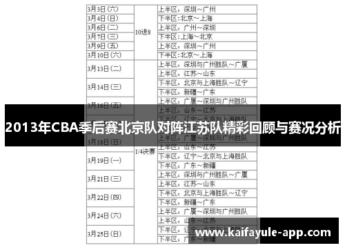 2013年CBA季后赛北京队对阵江苏队精彩回顾与赛况分析